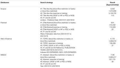 The Effect of Blood Flow Restriction Exercise on Angiogenesis-Related Factors in Skeletal Muscle Among Healthy Adults: A Systematic Review and Meta-Analysis